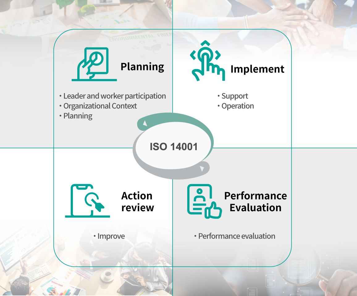 Environmental Management-ISO 14001