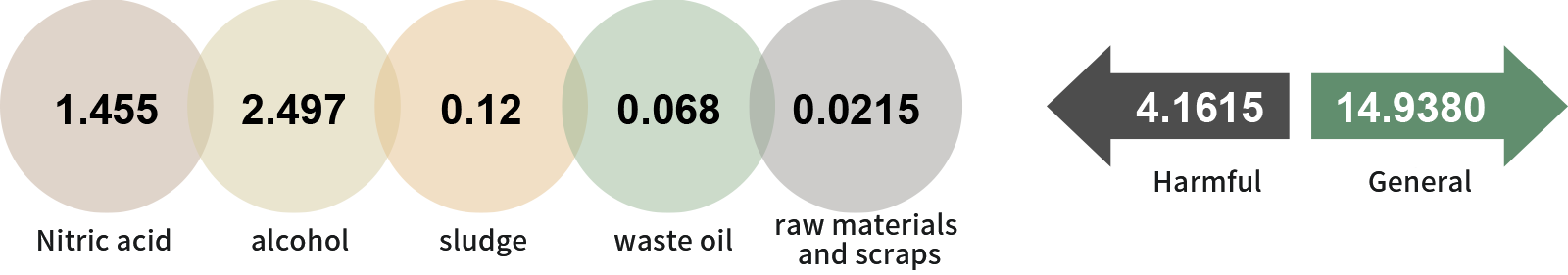 Total waste (hazardous + general) in 2023: 19.0995 metric tons