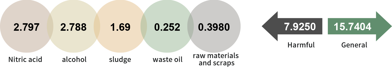 Total waste (hazardous + general) in 2022 is 23.6654 metric tons