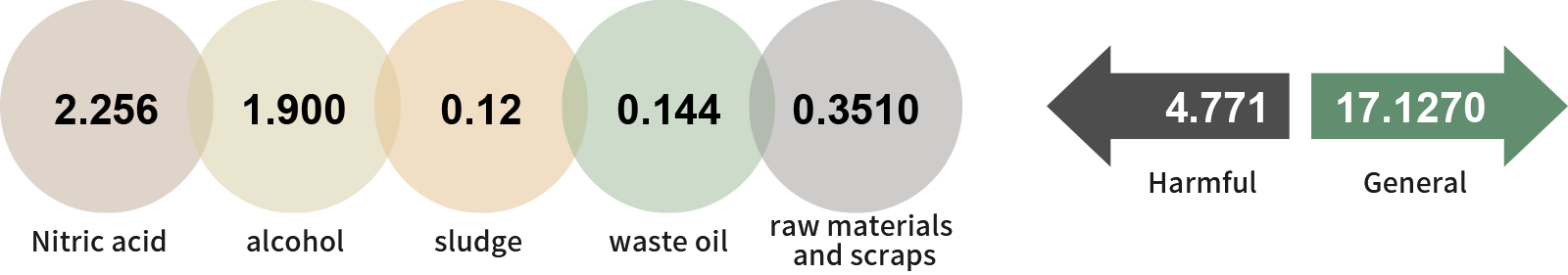 Total waste (hazardous + general) in 2021: 21.898 metric tons