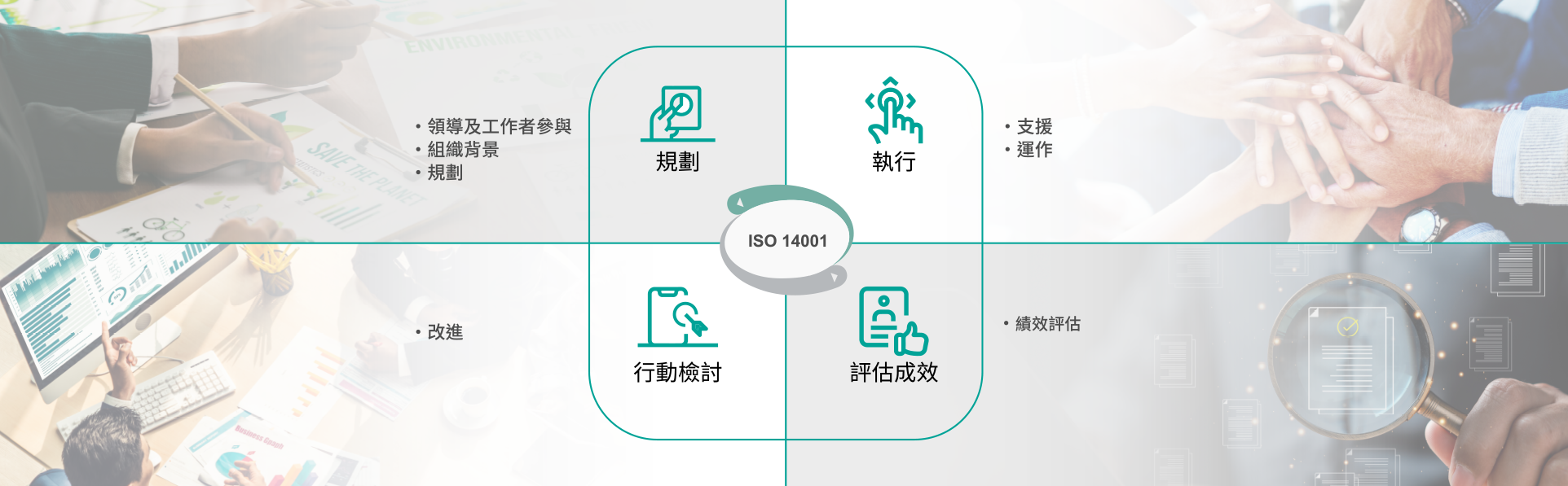 Aker-ISO 14001 環境管理系統