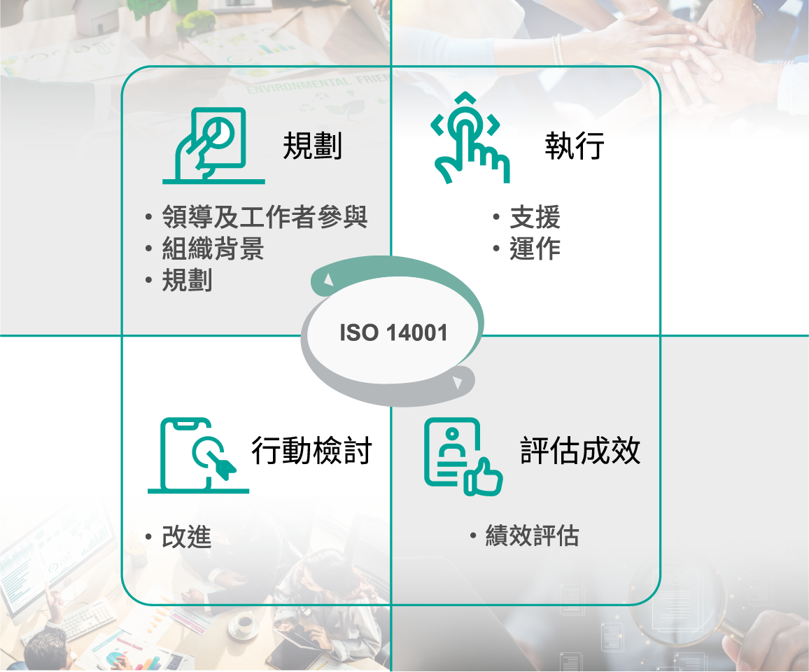 Aker推進 ISO 14001 環境管理系統