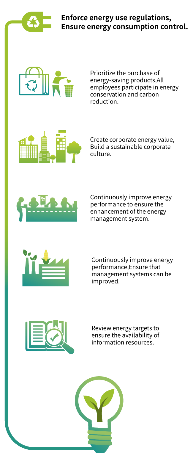 Environmental Management