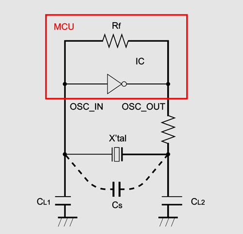 How to calculate CL and external capacitance?
