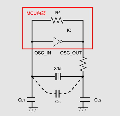 如何算CL及外掛電容?