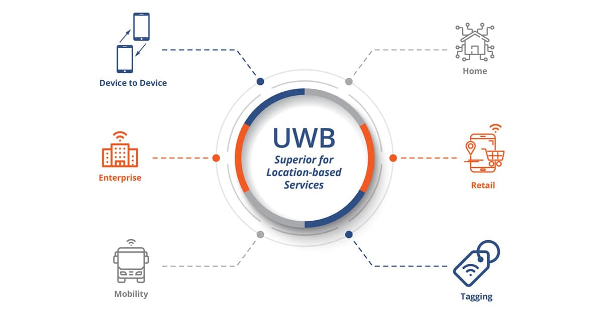 ultra wideband technology