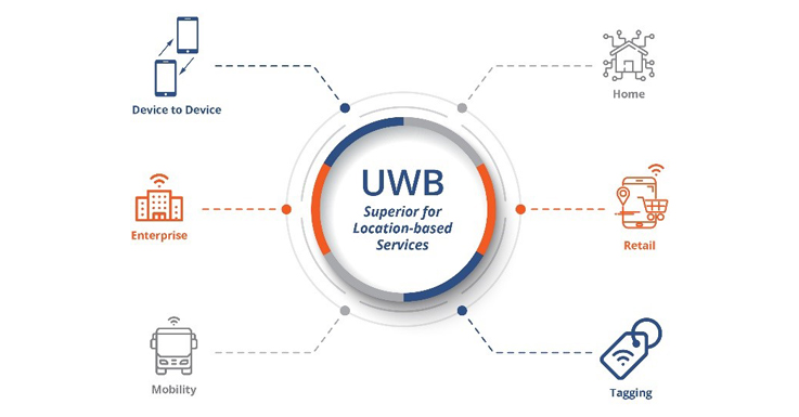 UWB推动通信技术前进